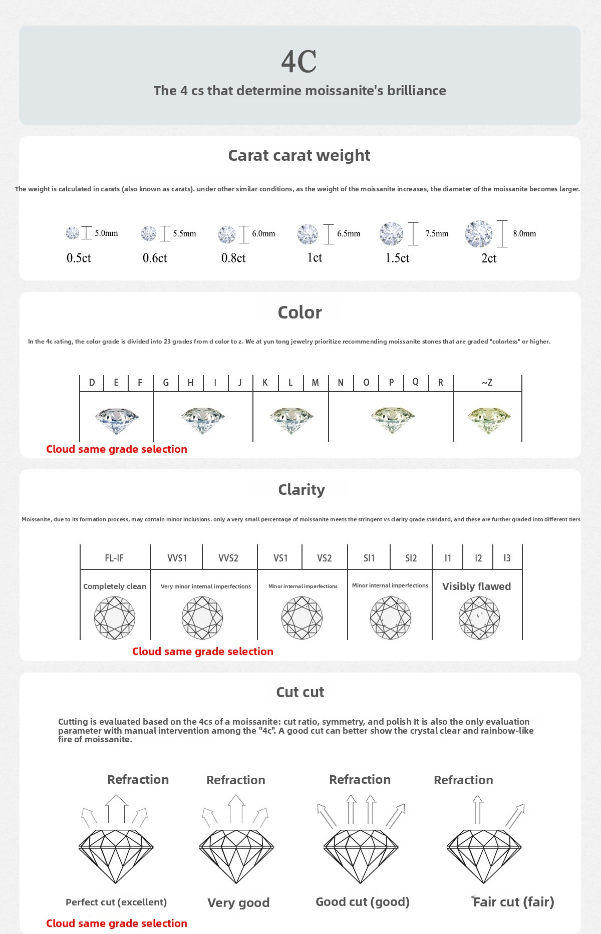 Past. Present. Future. | Trilogy Princess-Cut Moissanite Ring